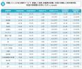 一戸建て修繕の実態調査2026 一戸建て修繕の実態調査2026