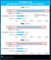 「マイナビ 2028年卒 大学生キャリア意向調査8月<イ 「マイナビ 2028年卒 大学生キャリア意向調査8月<イ