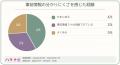 「女性専用の鍼灸院」または「女性施術者がいる院」を 「女性専用の鍼灸院」または「女性施術者がいる院」を