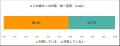 【シニアの意識調査】60歳以上の6割が「コリの痛み」 【シニアの意識調査】60歳以上の6割が「コリの痛み」