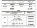 「SHARE LOUNGE 田町駅前」を9月15日(火)にLOUNGE & 「SHARE LOUNGE 田町駅前」を9月15日(火)にLOUNGE &