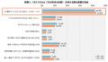 「2026若者意識調査」のレポートを発表 「2026若者意識調査」のレポートを発表