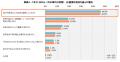 「2026若者意識調査」のレポートを発表 「2026若者意識調査」のレポートを発表