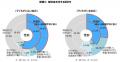 「2026若者意識調査」のレポートを発表 「2026若者意識調査」のレポートを発表