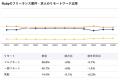 【年収1,001万円】Rubyエンジニア案件2026年9月最新| 【年収1,001万円】Rubyエンジニア案件2026年9月最新|