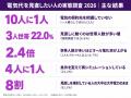 電気の契約先を「わからない」人が10人に1人 ── 電気 電気の契約先を「わからない」人が10人に1人 ── 電気