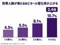 電気の契約先を「わからない」人が10人に1人 ── 電気 電気の契約先を「わからない」人が10人に1人 ── 電気