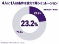 電気の契約先を「わからない」人が10人に1人 ── 電気 電気の契約先を「わからない」人が10人に1人 ── 電気