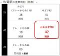 ＼11月分／「SAGAアリーナ」コンサートのアクセスはJR