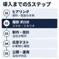 CS対応・営業支援・社内ナレッジ共有に、自由に会話で CS対応・営業支援・社内ナレッジ共有に、自由に会話で