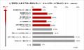 【アンケート調査】ニセ警察詐欺の電話を受けた人の約