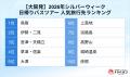 トラベルコ、シルバーウィーク「日帰りバスツアー人気