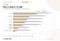 サロン業種で予約から来店までの日数が10倍差 | 全国7 サロン業種で予約から来店までの日数が10倍差 | 全国7