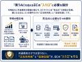 【日本初】ECサイトへの「エージェンティックコマース 【日本初】ECサイトへの「エージェンティックコマース