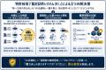 【日本初】ECサイトへの「エージェンティックコマース 【日本初】ECサイトへの「エージェンティックコマース
