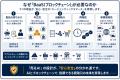 【日本初】ECサイトへの「エージェンティックコマース 【日本初】ECサイトへの「エージェンティックコマース