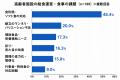 高齢者施設向け給食の「栄養強化」と「省人化」を両立 高齢者施設向け給食の「栄養強化」と「省人化」を両立