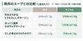 高齢者施設向け給食の「栄養強化」と「省人化」を両立 高齢者施設向け給食の「栄養強化」と「省人化」を両立