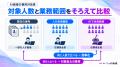 AI面接の費用対効果を自社の数字で確認できる。JetBが AI面接の費用対効果を自社の数字で確認できる。JetBが