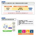 「がん撲滅事業コンソーシアム」に参画。企業版ふるさ 「がん撲滅事業コンソーシアム」に参画。企業版ふるさ