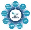 東京ドーム約10倍、快適空間面積（※1）480,000平米突