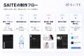 「AIで作ったが、そのまま広告に使えない」現場の壁を