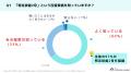 外国人材の97%が「特定技能2号を取得したい」、52%が 外国人材の97%が「特定技能2号を取得したい」、52%が