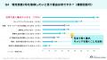 外国人材の97%が「特定技能2号を取得したい」、52%が 外国人材の97%が「特定技能2号を取得したい」、52%が