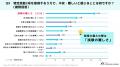 外国人材の97%が「特定技能2号を取得したい」、52%が 外国人材の97%が「特定技能2号を取得したい」、52%が
