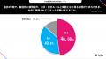 多店舗企業の約半数が、販促物の誤情報・法令リスクを 多店舗企業の約半数が、販促物の誤情報・法令リスクを