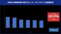 アビタス教育総合研究所 生成AI、半数超の54.6%が会社