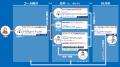 「CTBASE(R)」シリーズの応対データを活用できるコー 「CTBASE(R)」シリーズの応対データを活用できるコー