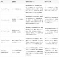 ソフトブレーン、「esm AI concierge」にAIが分析結果 ソフトブレーン、「esm AI concierge」にAIが分析結果