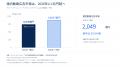 株式会社サンクチュアリ、2026年9月1日に動画マーケテ 株式会社サンクチュアリ、2026年9月1日に動画マーケテ
