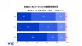 Wiz調査:日本企業の「AI導入加速」はクラウド移行を Wiz調査:日本企業の「AI導入加速」はクラウド移行を
