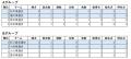 【日本トリムPresents　第18回全国選抜フットサル大会