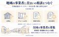 株式会社Life Shift、紹介元による営業・物件説utf-8 株式会社Life Shift、紹介元による営業・物件説utf-8