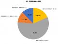 【敬老の日調査】高齢の親の「かゆみ」に気づいている