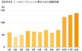 TYLが徹底調査！食品加工・飲食業界の転職相談を始め