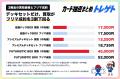 【速報】ポケカ30周年ボックス発売開始!買取価格は発 【速報】ポケカ30周年ボックス発売開始!買取価格は発