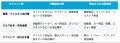 unerryとradiko、リアルな行動実態から生活者を捉える