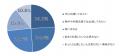 【調査リリース】「恋愛リアリティーショーに関する視 【調査リリース】「恋愛リアリティーショーに関する視