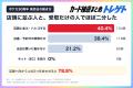 【ポケカ30周年】発売日9/16は78.8%が店頭へ!ネット 【ポケカ30周年】発売日9/16は78.8%が店頭へ!ネット