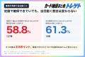 【ポケカ30周年】発売日9/16は78.8%が店頭へ!ネット 【ポケカ30周年】発売日9/16は78.8%が店頭へ!ネット
