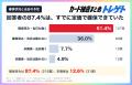 【ポケカ30周年】発売日9/16は78.8%が店頭へ!ネット 【ポケカ30周年】発売日9/16は78.8%が店頭へ!ネット