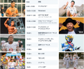 湘南発スポーツ×ウェルネス×音楽×食の一日フェス初開