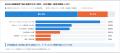 【AI投資の実態調査】AI投資は8割超の企業で増加も、 【AI投資の実態調査】AI投資は8割超の企業で増加も、
