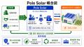 UPDATER、タンザニアの現地EPC・Photons Energyと戦略 UPDATER、タンザニアの現地EPC・Photons Energyと戦略