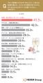 【おすすめしたい結婚式場の条件とは?】トップは「料 【おすすめしたい結婚式場の条件とは?】トップは「料