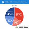 【福利厚生調査】“知る人ぞ知る”注目の福利厚生!「カ 【福利厚生調査】“知る人ぞ知る”注目の福利厚生!「カ